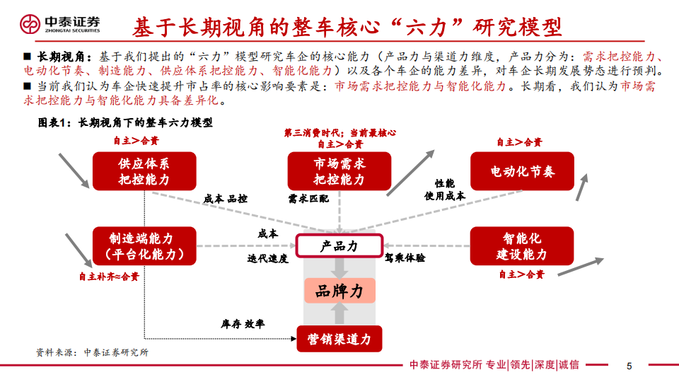 智能驾驶行业研究： 技术视角24年是整车智驾元年， 平价智驾有望催生投资新趋势,智能驾驶,,平价智驾,汽车,智能驾驶,平价智驾,汽车,第5张