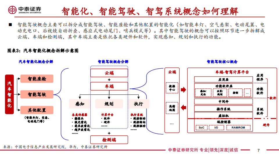 智能驾驶行业研究： 技术视角24年是整车智驾元年， 平价智驾有望催生投资新趋势,智能驾驶,,平价智驾,汽车,智能驾驶,平价智驾,汽车,第7张