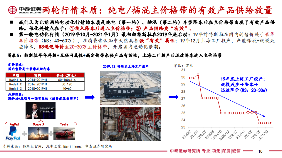 智能驾驶行业研究： 技术视角24年是整车智驾元年， 平价智驾有望催生投资新趋势,智能驾驶,,平价智驾,汽车,智能驾驶,平价智驾,汽车,第10张