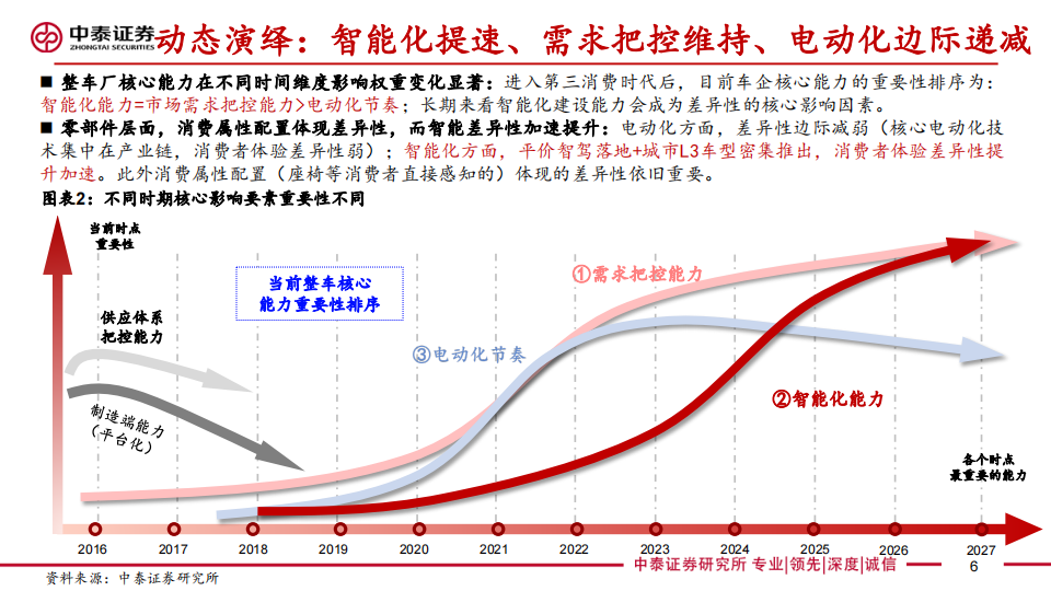 智能驾驶行业研究： 技术视角24年是整车智驾元年， 平价智驾有望催生投资新趋势,智能驾驶,,平价智驾,汽车,智能驾驶,平价智驾,汽车,第6张