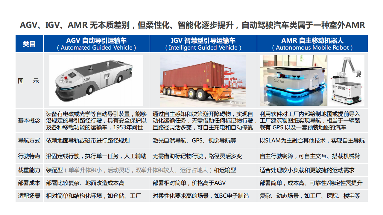 自动驾驶线控底盘行业研究报告,自动驾驶,线控底盘,自动驾驶,线控底盘,第6张