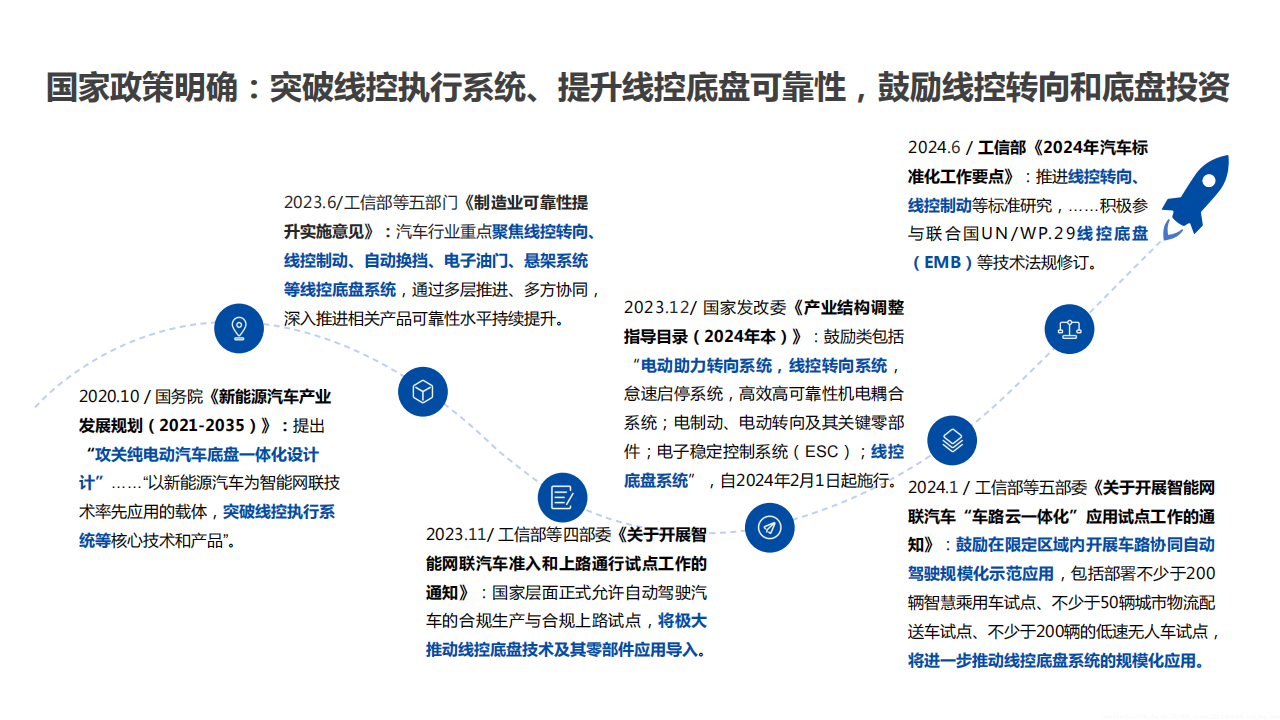 自动驾驶线控底盘行业研究报告,自动驾驶,线控底盘,自动驾驶,线控底盘,第10张