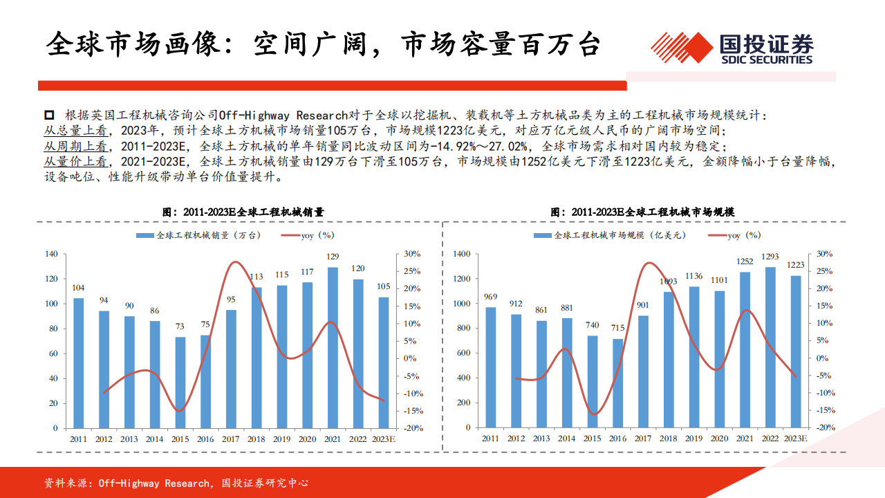 工程机械行业出海专题报告：出口回归稳态增长，把握区域结构机会,工程机械,出海,工程机械,出海,第6张