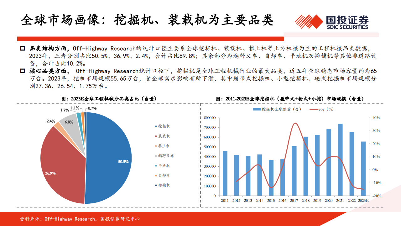 工程机械行业出海专题报告：出口回归稳态增长，把握区域结构机会,工程机械,出海,工程机械,出海,第7张