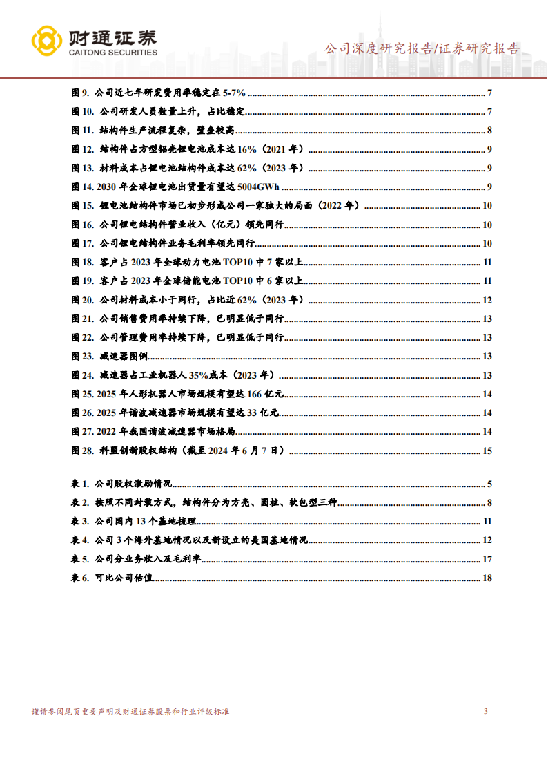 科达利研究报告：结构件全球布局，进军机器人拓宽赛道,科达利,结构件,机器人,科达利,结构件,机器人,第3张