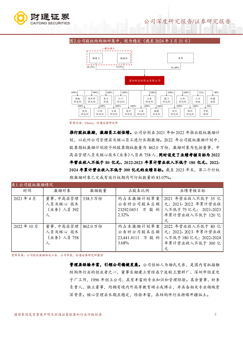 科达利研究报告：结构件全球布局，进军机器人拓宽赛道,科达利,结构件,机器人,科达利,结构件,机器人,第5张