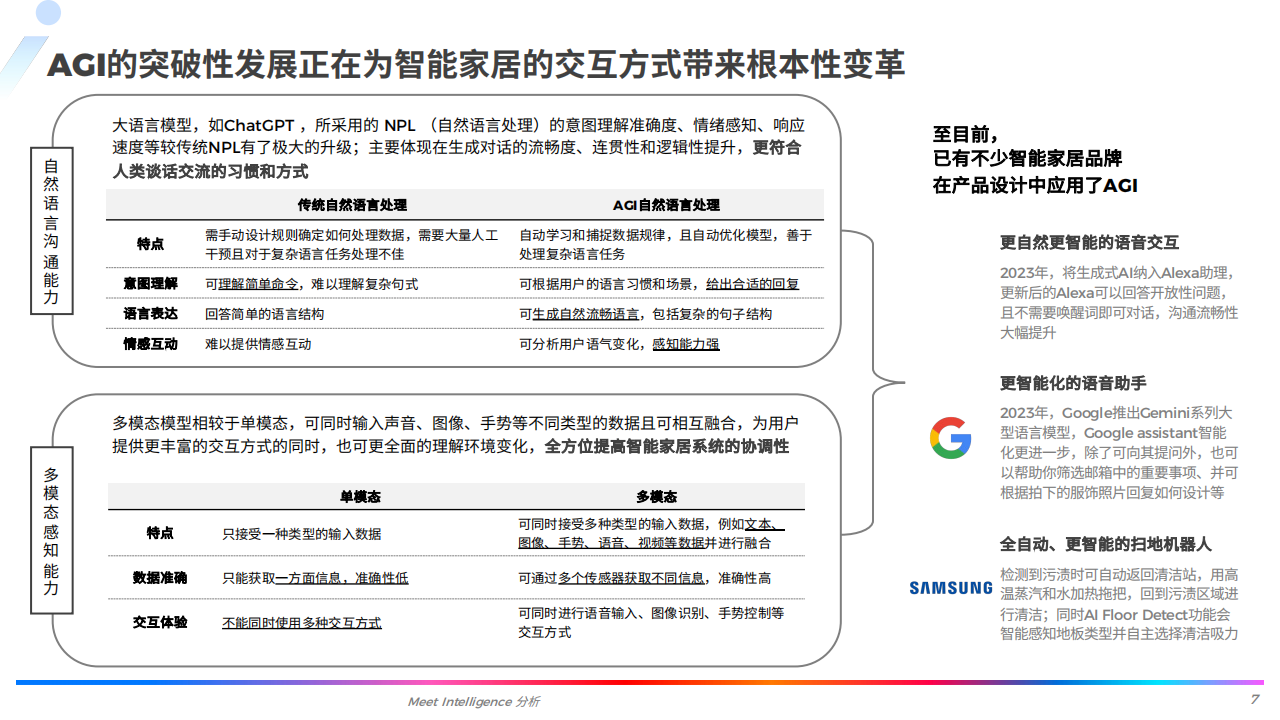 全球智能家居行业市场深度研究报告,智能家居,智能化,智能家居,智能化,第7张