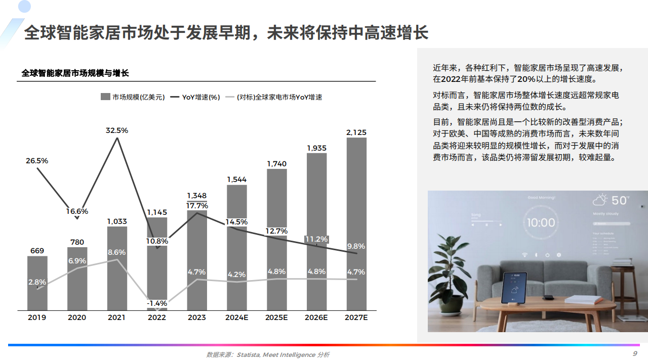 全球智能家居行业市场深度研究报告,智能家居,智能化,智能家居,智能化,第9张