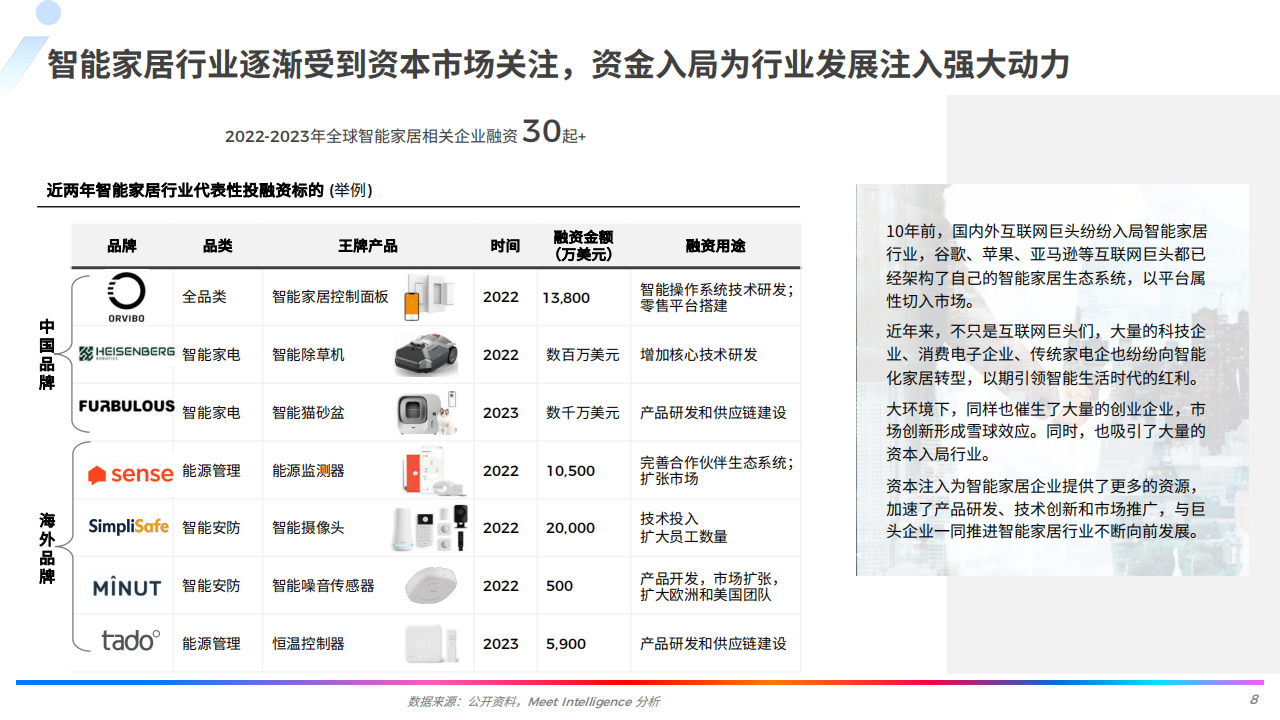 全球智能家居行业市场深度研究报告,智能家居,智能化,智能家居,智能化,第8张