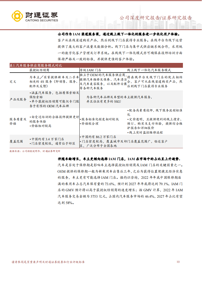 途虎研究报告：国内汽车后市场领军者，积极布局新能源业务,途虎,汽车,后市场,新能源,途虎,汽车,后市场,新能源,第10张