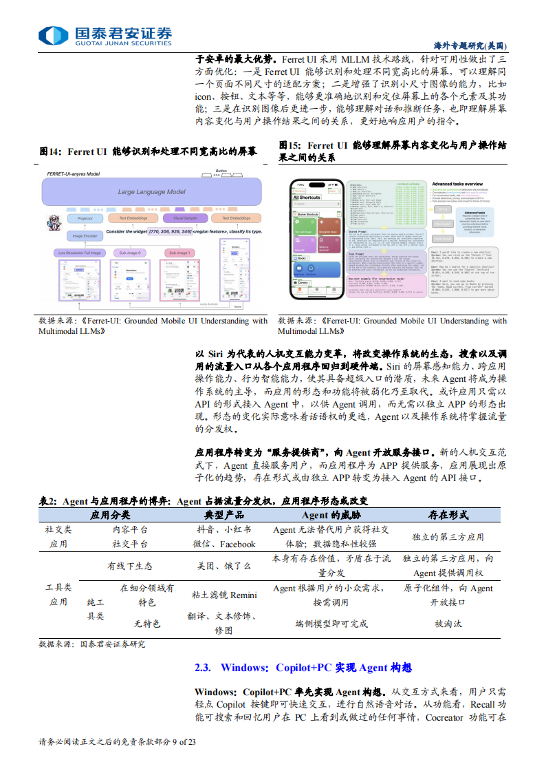 AI应用之人机交互专题报告：AI人机交互，系统，模型与新商业,AI,人工智能,人机交互,AI,人工智能,人机交互,第9张