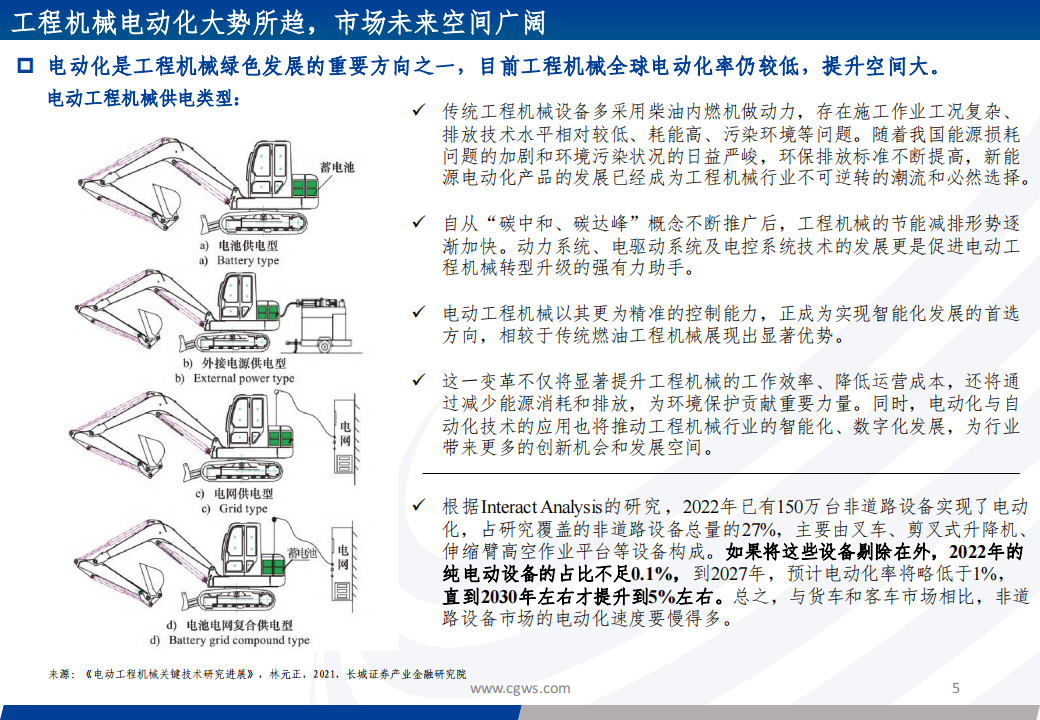 工程机械行业电动化专题报告：工程机械电动化时代启幕，策略引领技术突破进入新篇章,工程机械,电动化,工程机械,电动化,第5张