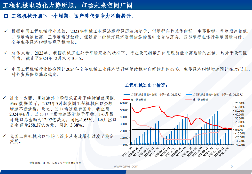 工程机械行业电动化专题报告：工程机械电动化时代启幕，策略引领技术突破进入新篇章,工程机械,电动化,工程机械,电动化,第6张