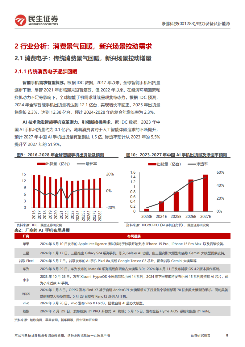 豪鹏科技研究报告：消费锂电池专家，盈利能力迎来反转,豪鹏科技,锂电池,新能源,豪鹏科技,锂电池,新能源,第8张