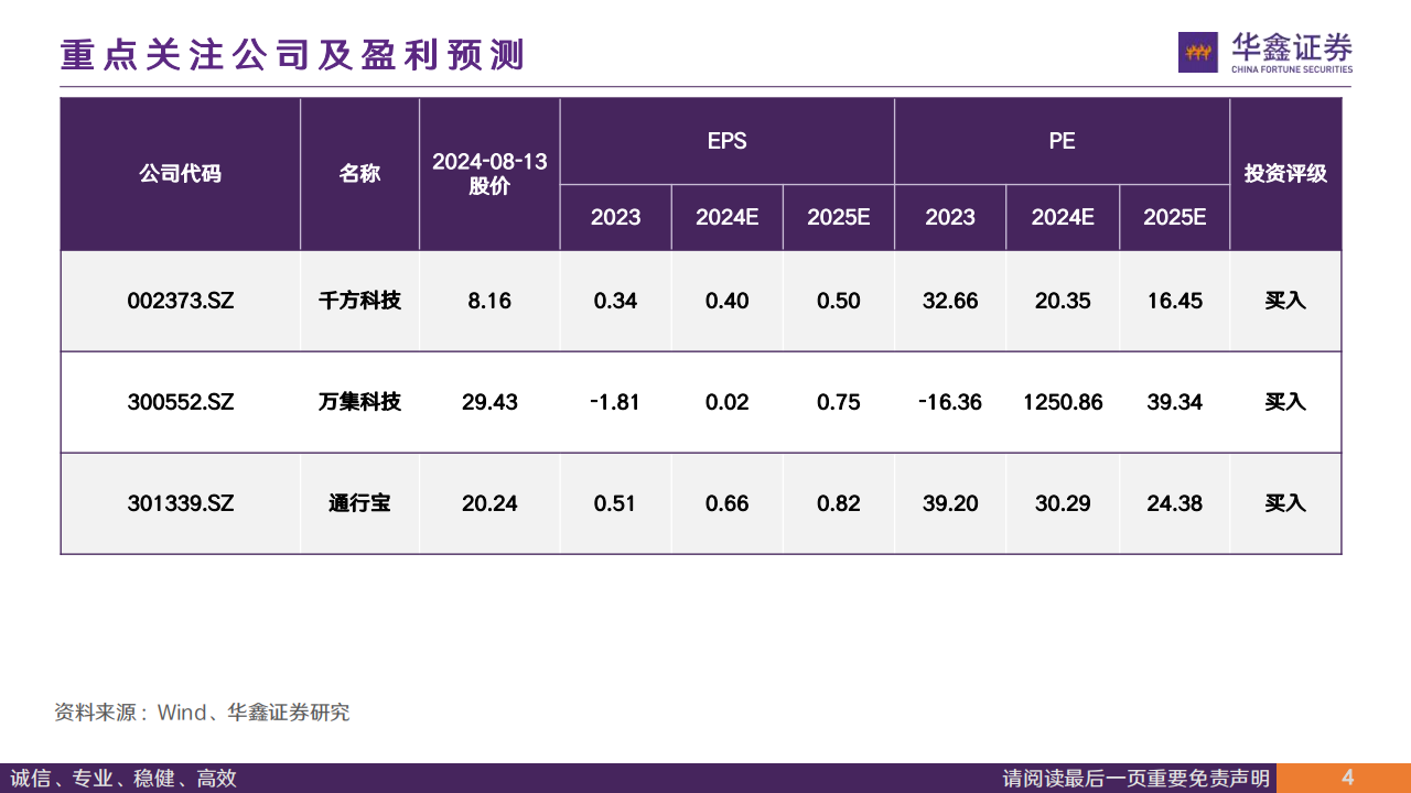 计算机行业专题报告：政策东风至，车路云发展正当时,车路云,车联网,车路云,车联网,第3张