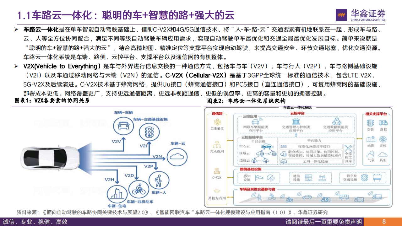 计算机行业专题报告：政策东风至，车路云发展正当时,车路云,车联网,车路云,车联网,第7张