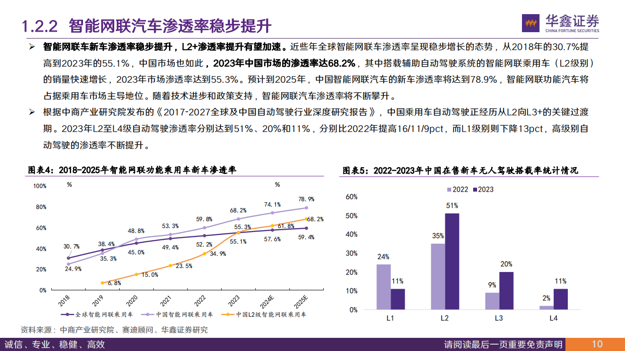 计算机行业专题报告：政策东风至，车路云发展正当时,车路云,车联网,车路云,车联网,第9张