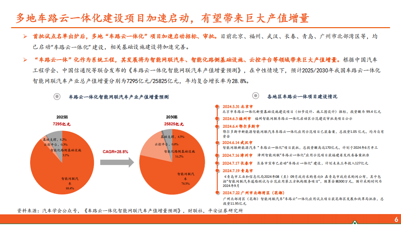 自动驾驶行业专题分析：政策与技术螺旋前进，高级别自动驾驶商业闭环雏形已现,自动驾驶,自动驾驶,第7张