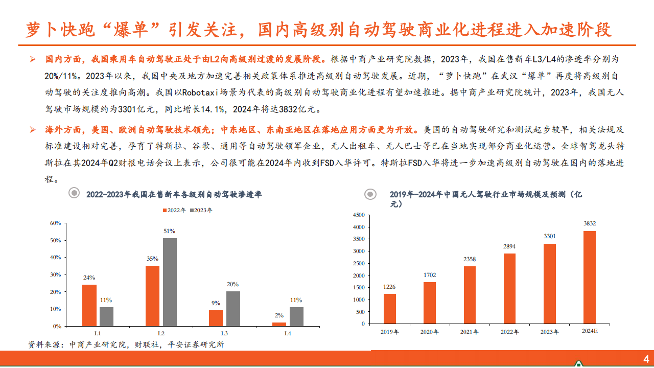 自动驾驶行业专题分析：政策与技术螺旋前进，高级别自动驾驶商业闭环雏形已现,自动驾驶,自动驾驶,第5张