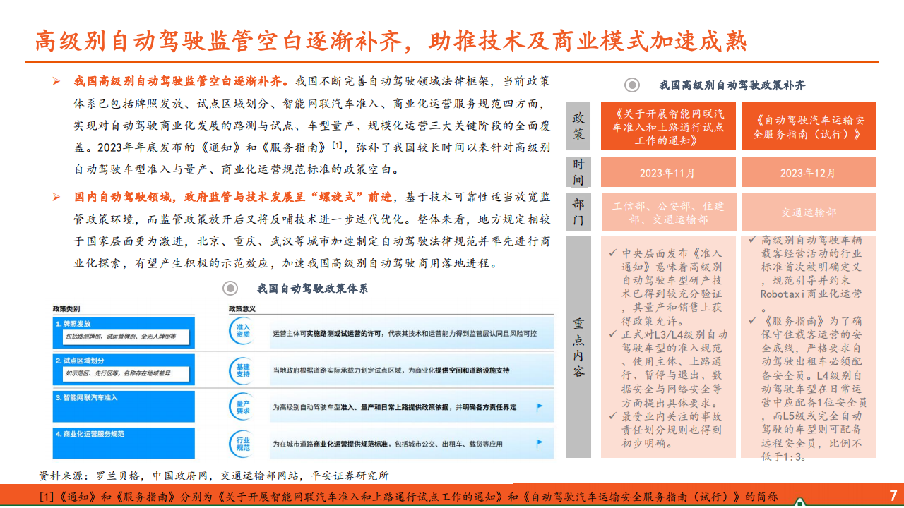 自动驾驶行业专题分析：政策与技术螺旋前进，高级别自动驾驶商业闭环雏形已现,自动驾驶,自动驾驶,第8张