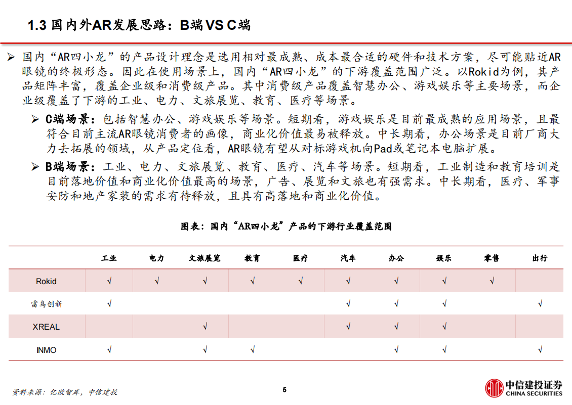 AR眼镜行业动态报告：AI落地理想载体，海外大厂产品发布在即,AR眼镜,AI,AR眼镜,AI,第6张