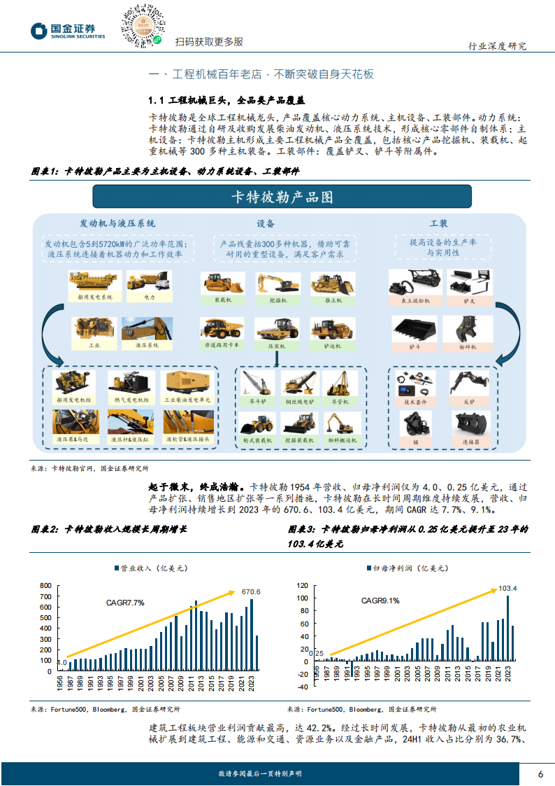 卡特彼勒专题研究：海外龙头复盘系列之一，工程机械百年老店，卡特彼勒历久弥新,卡特彼勒,工程机械,卡特彼勒,工程机械,第6张