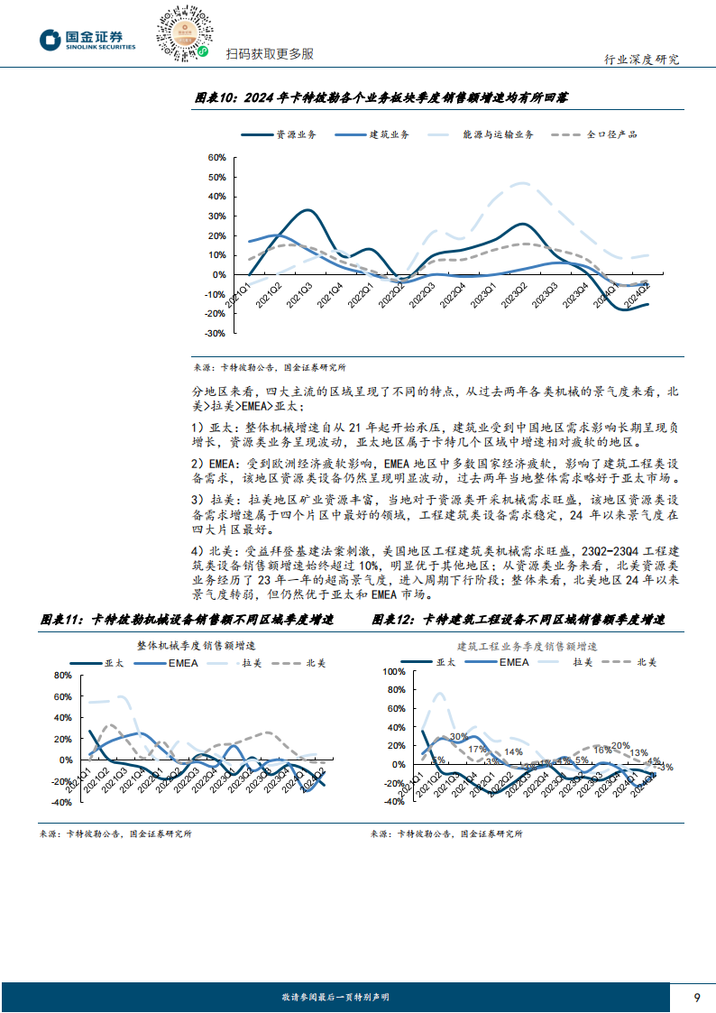 卡特彼勒专题研究：海外龙头复盘系列之一，工程机械百年老店，卡特彼勒历久弥新,卡特彼勒,工程机械,卡特彼勒,工程机械,第9张