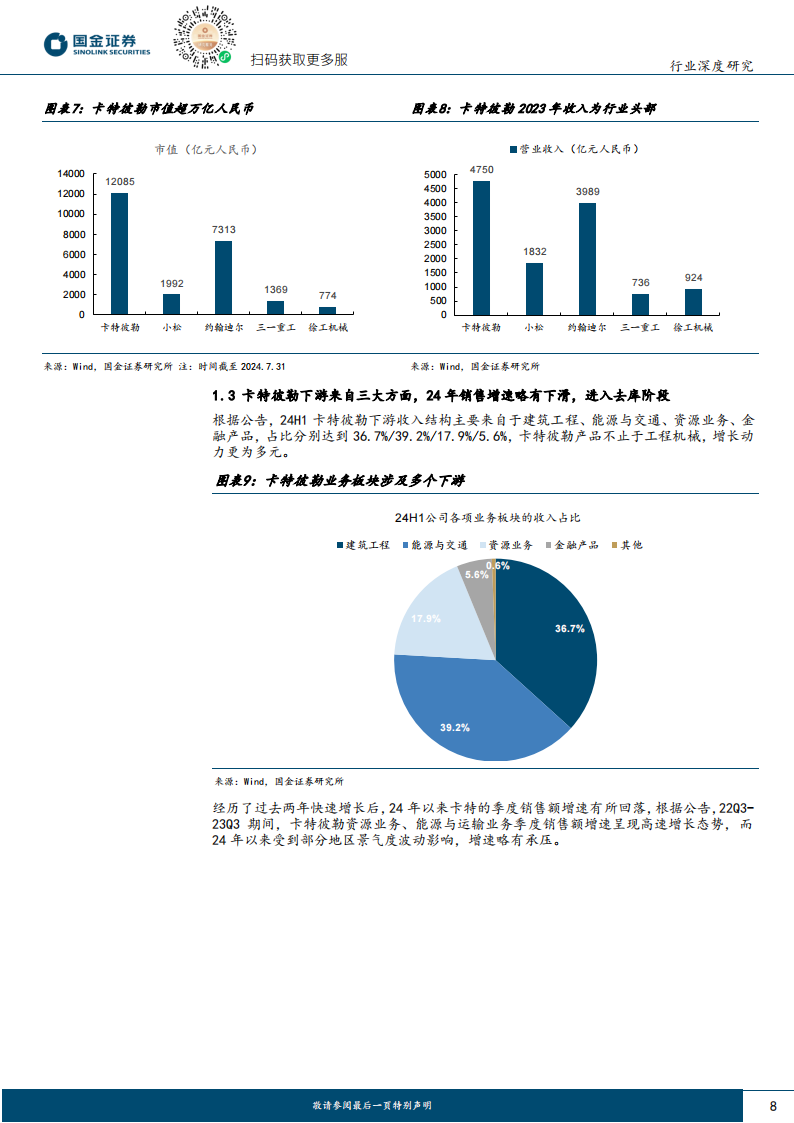 卡特彼勒专题研究：海外龙头复盘系列之一，工程机械百年老店，卡特彼勒历久弥新,卡特彼勒,工程机械,卡特彼勒,工程机械,第8张