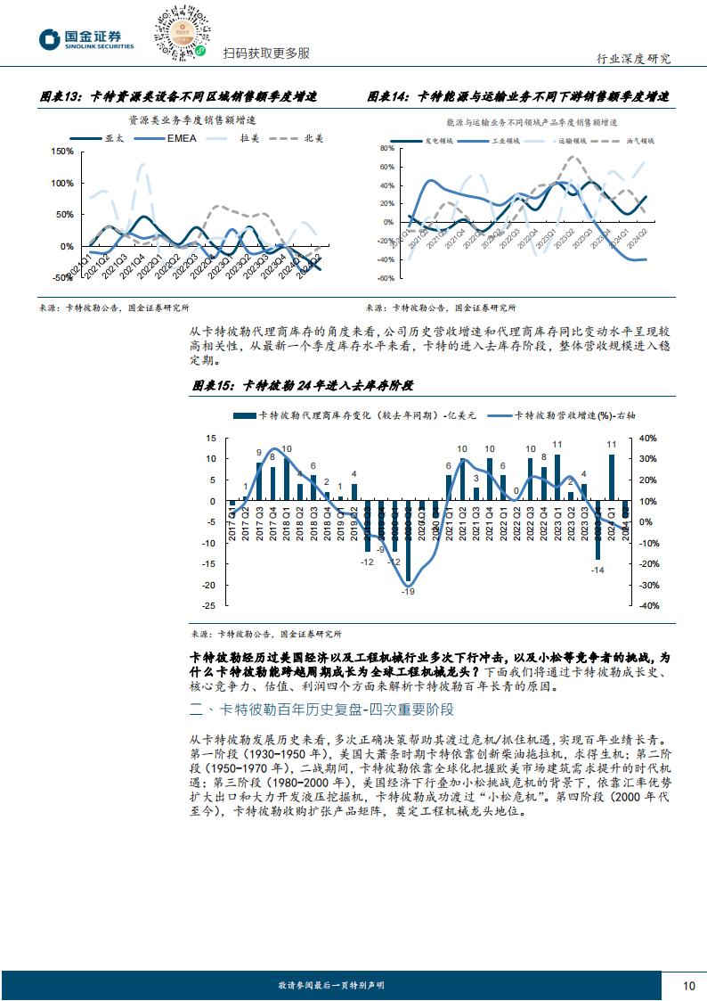 卡特彼勒专题研究：海外龙头复盘系列之一，工程机械百年老店，卡特彼勒历久弥新,卡特彼勒,工程机械,卡特彼勒,工程机械,第10张