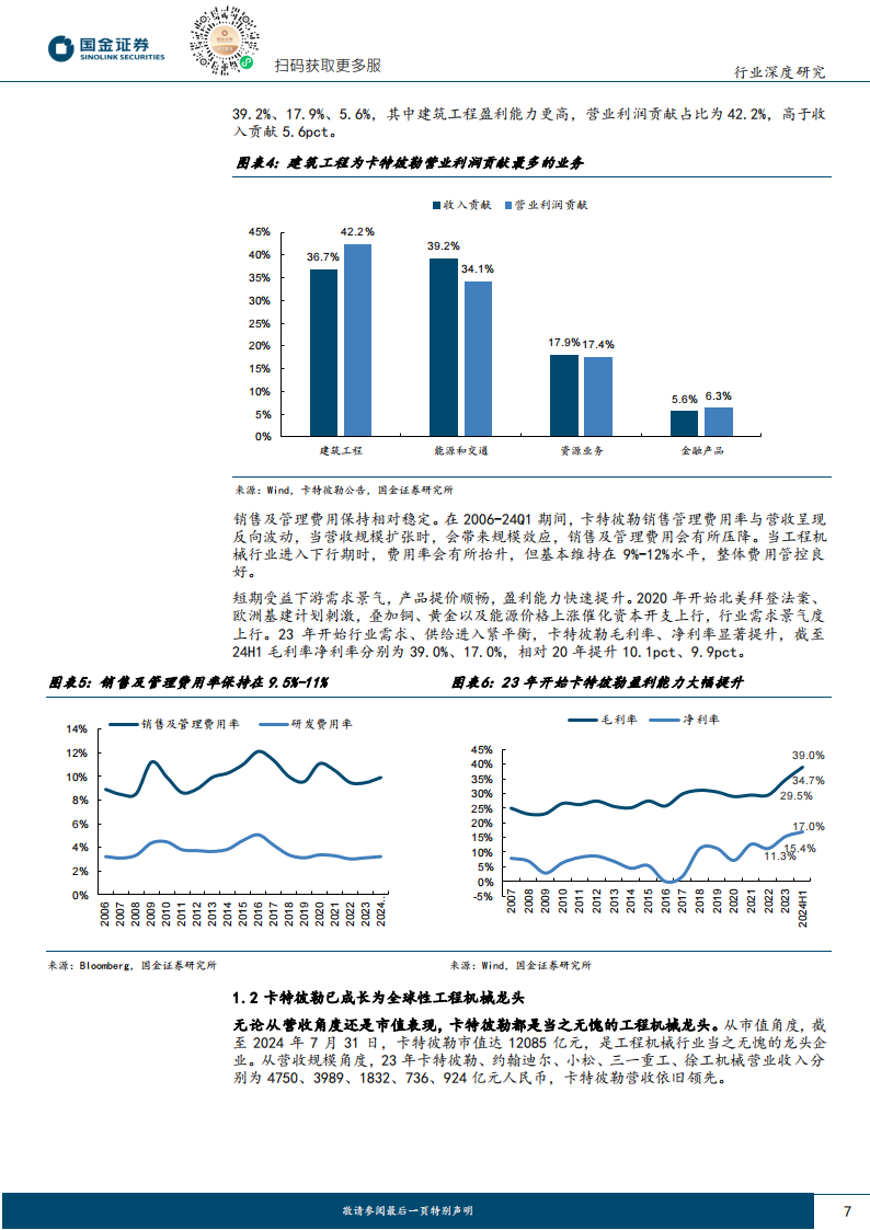 卡特彼勒专题研究：海外龙头复盘系列之一，工程机械百年老店，卡特彼勒历久弥新,卡特彼勒,工程机械,卡特彼勒,工程机械,第7张