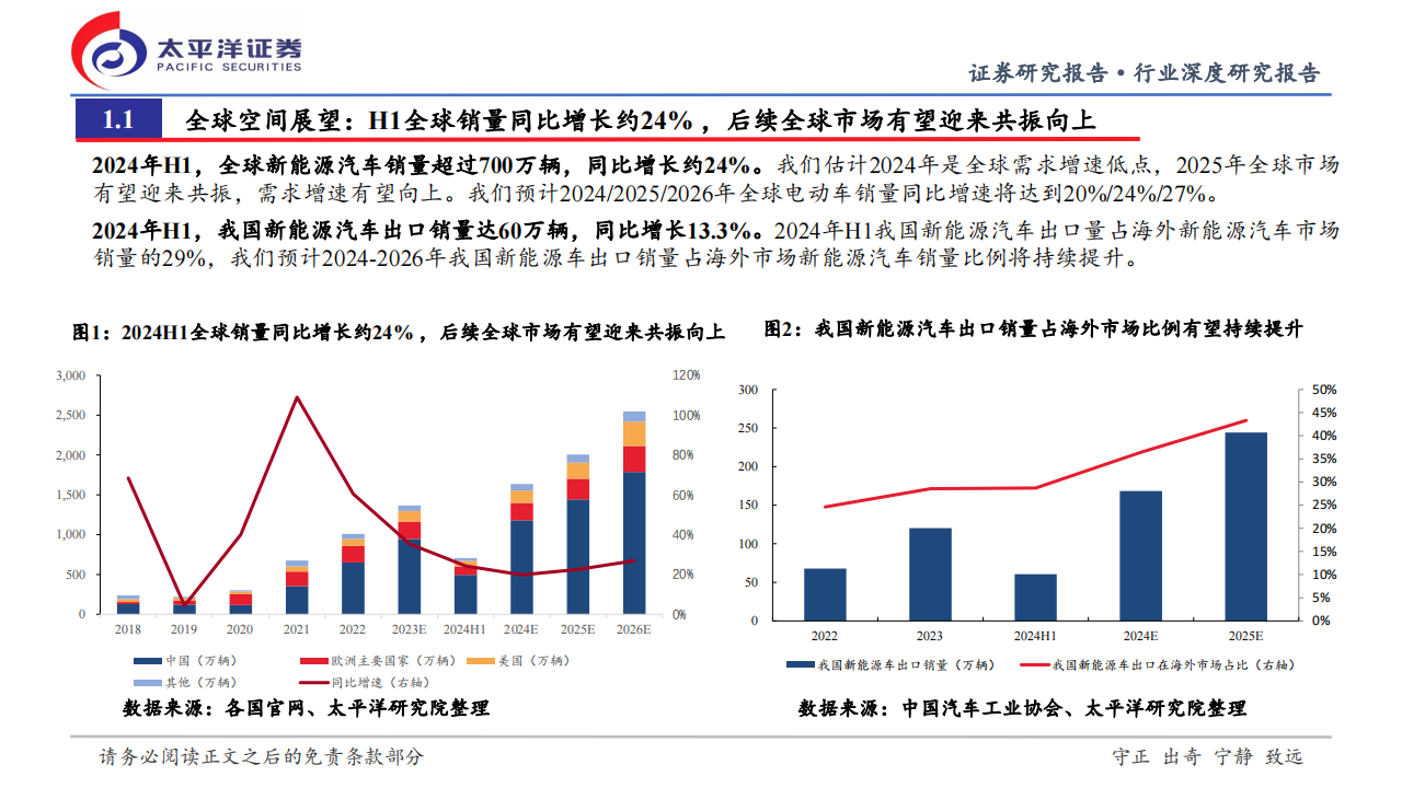 新能源汽车行业2024年中期策略：中上游底部或将到来，下游新周期有望开启,新能源汽车,新能源汽车,第4张