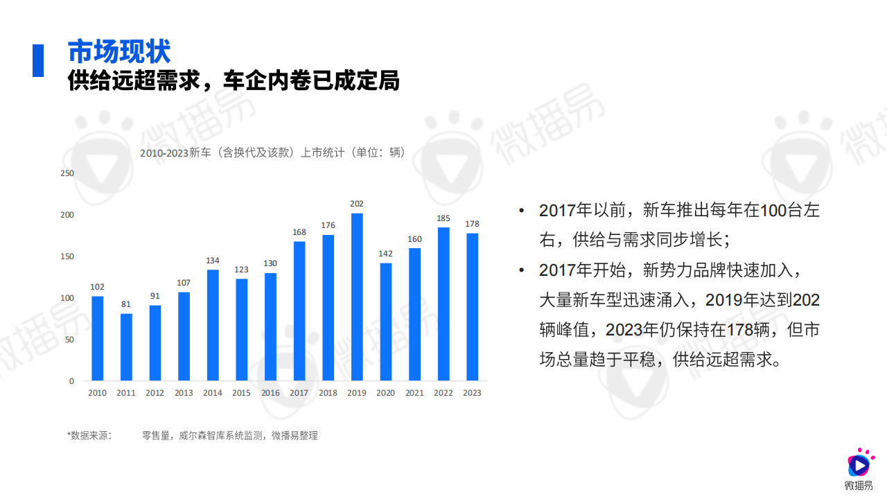 2024汽车行业社媒营销趋势,汽车,汽车,第6张