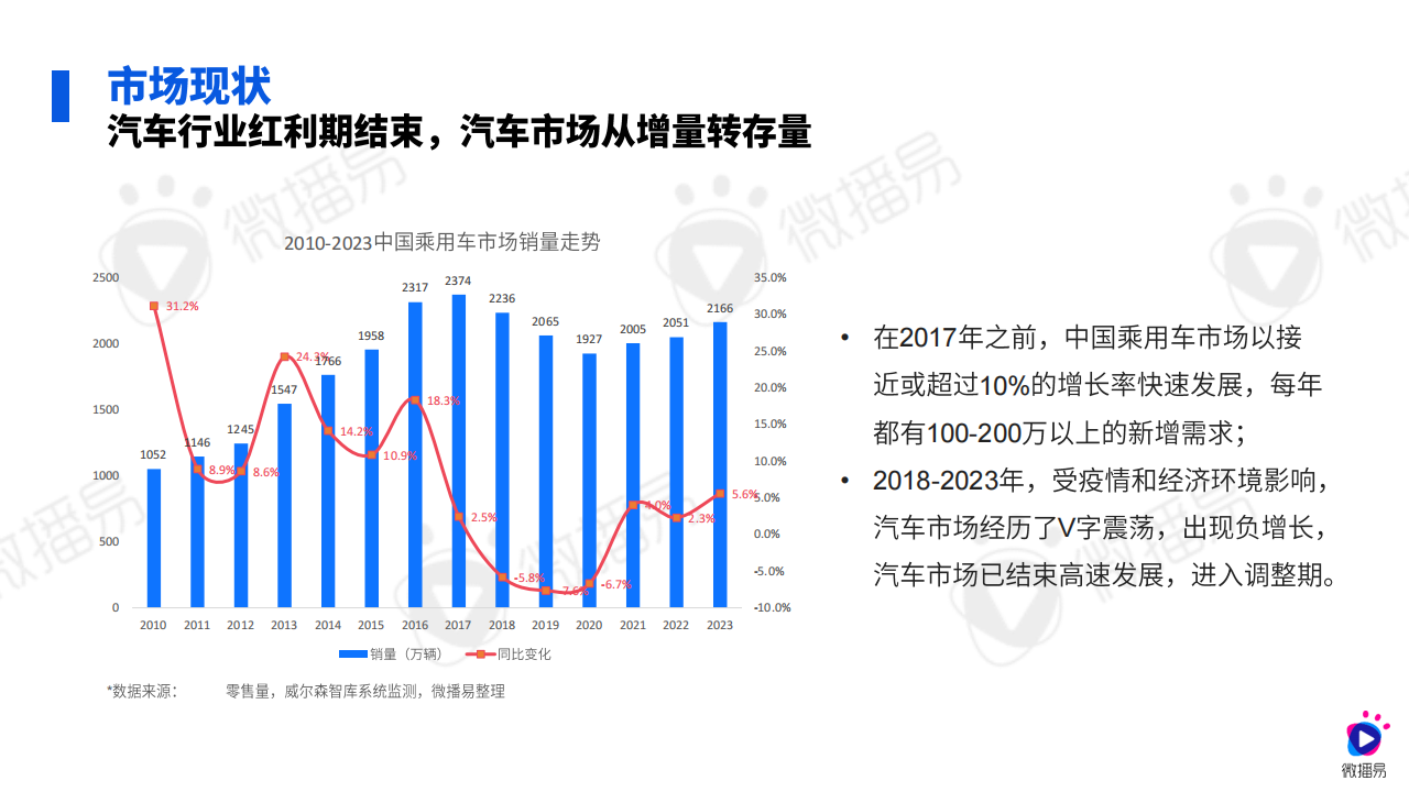 2024汽车行业社媒营销趋势,汽车,汽车,第5张