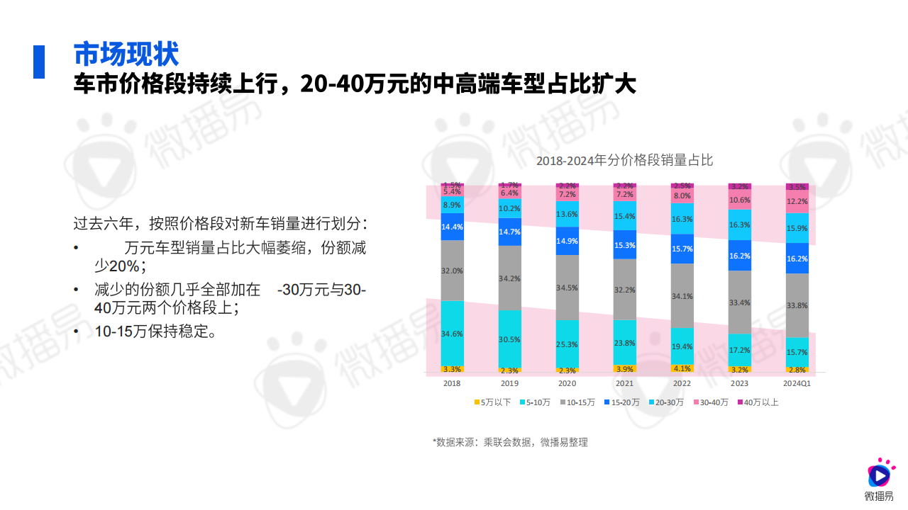 2024汽车行业社媒营销趋势,汽车,汽车,第7张