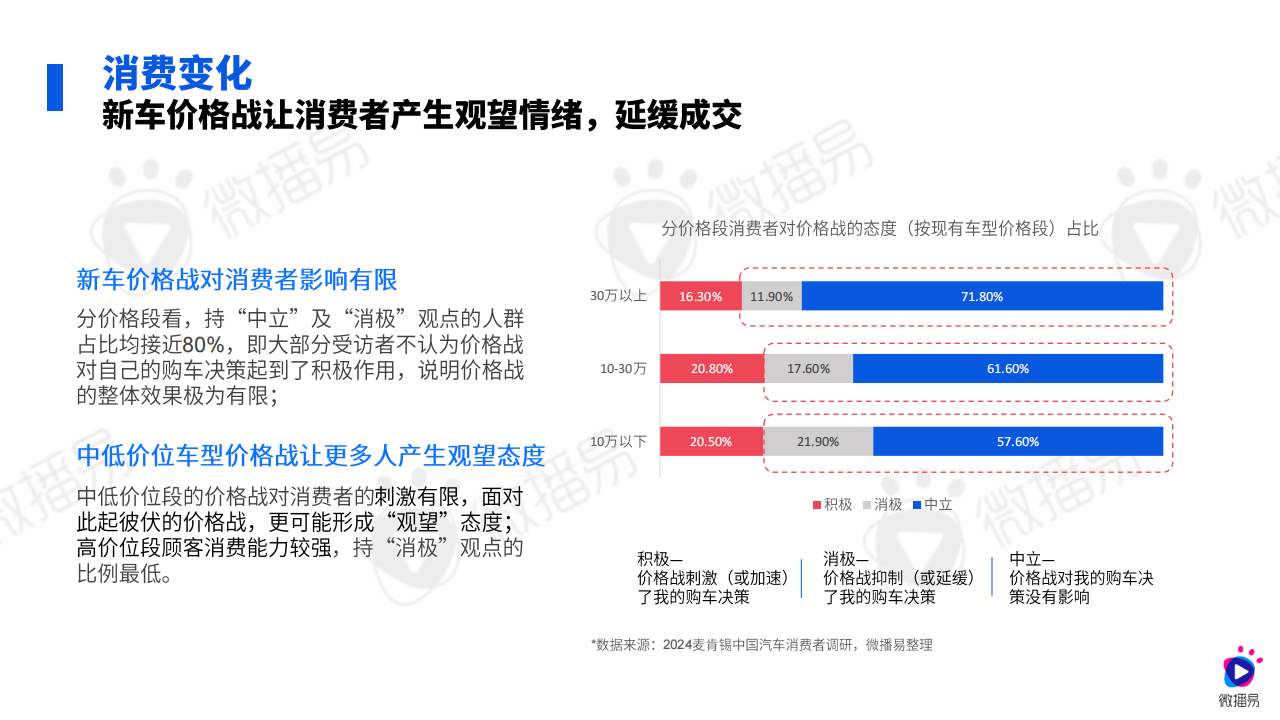 2024汽车行业社媒营销趋势,汽车,汽车,第10张