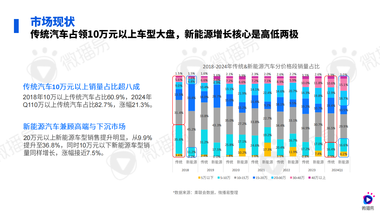 2024汽车行业社媒营销趋势,汽车,汽车,第8张