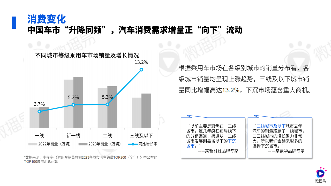 2024汽车行业社媒营销趋势,汽车,汽车,第9张