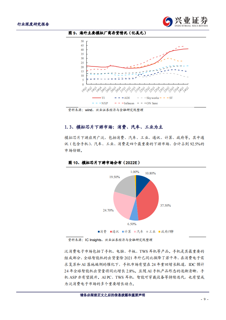 模拟芯片行业专题报告：模拟芯片行业拐点已至，收并购有望优化格局加速成长,模拟芯片,半导体,模拟芯片,半导体,第9张