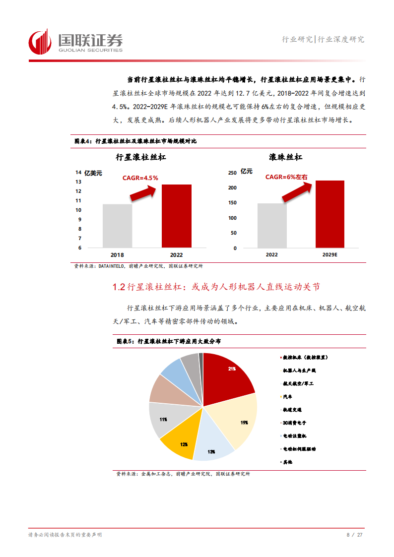 丝杠行业专题报告：国产替代在即，人形机器人带来星辰大海,丝杠,人形机器人,智能化,丝杠,人形机器人,智能化,第9张