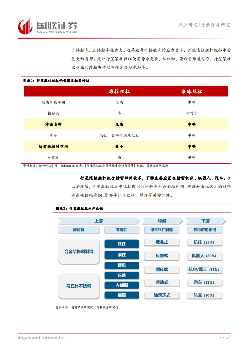 丝杠行业专题报告：国产替代在即，人形机器人带来星辰大海,丝杠,人形机器人,智能化,丝杠,人形机器人,智能化,第8张