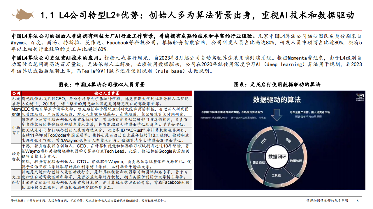 智能汽车行业专题报告：L4算法公司入局助力传统车厂城市NOA落地,智能汽车,L4,算法,NOA,智能汽车,L4,算法,NOA,第6张