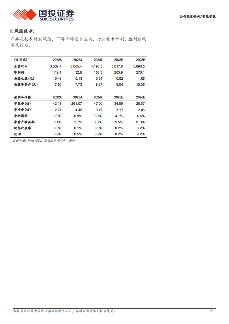 智微智能研究报告：AI算力+AIPC+鸿蒙，打造业务新增长极,智微智能,AI,算力,AIPC,鸿蒙,智微智能,AI,算力,AIPC,鸿蒙,第2张