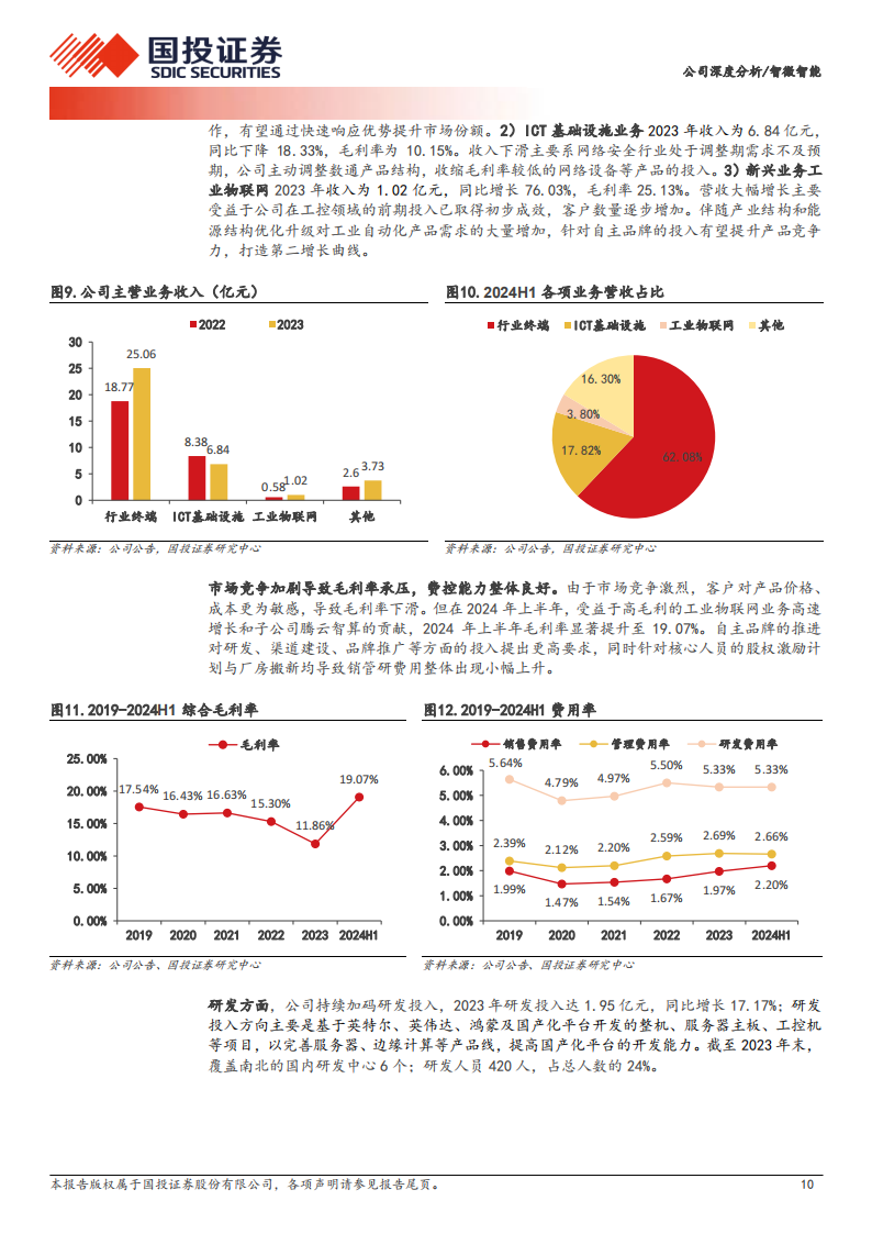 智微智能研究报告：AI算力+AIPC+鸿蒙，打造业务新增长极,智微智能,AI,算力,AIPC,鸿蒙,智微智能,AI,算力,AIPC,鸿蒙,第10张