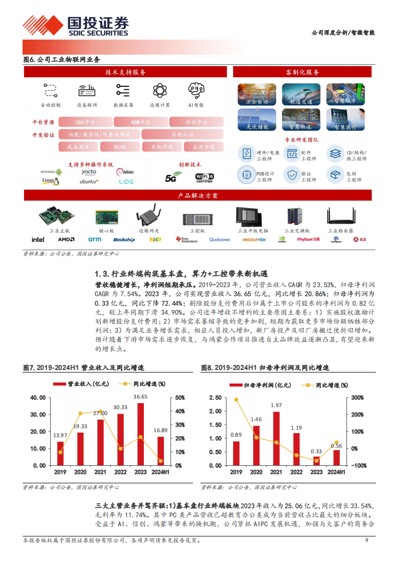 智微智能研究报告：AI算力+AIPC+鸿蒙，打造业务新增长极,智微智能,AI,算力,AIPC,鸿蒙,智微智能,AI,算力,AIPC,鸿蒙,第9张