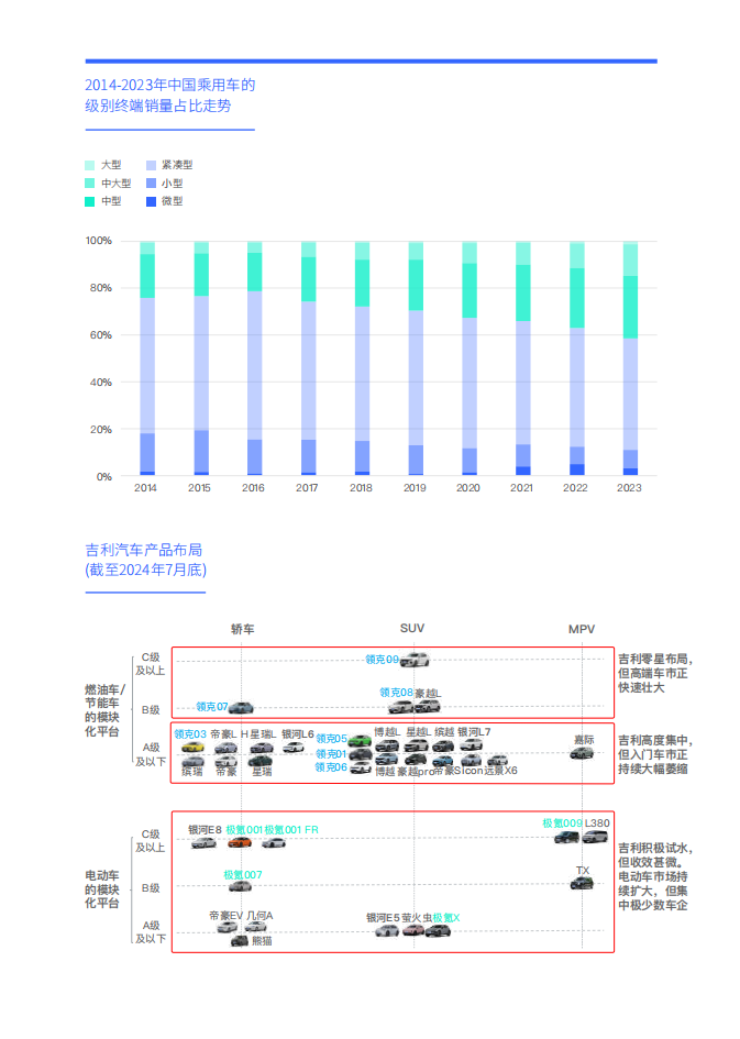 易车研究院：“去年轻化”是吉利对抗比亚迪的关键；吉利汽车洞察报告(2024版),吉利,比亚迪,新能源汽车,吉利,比亚迪,新能源汽车,第4张