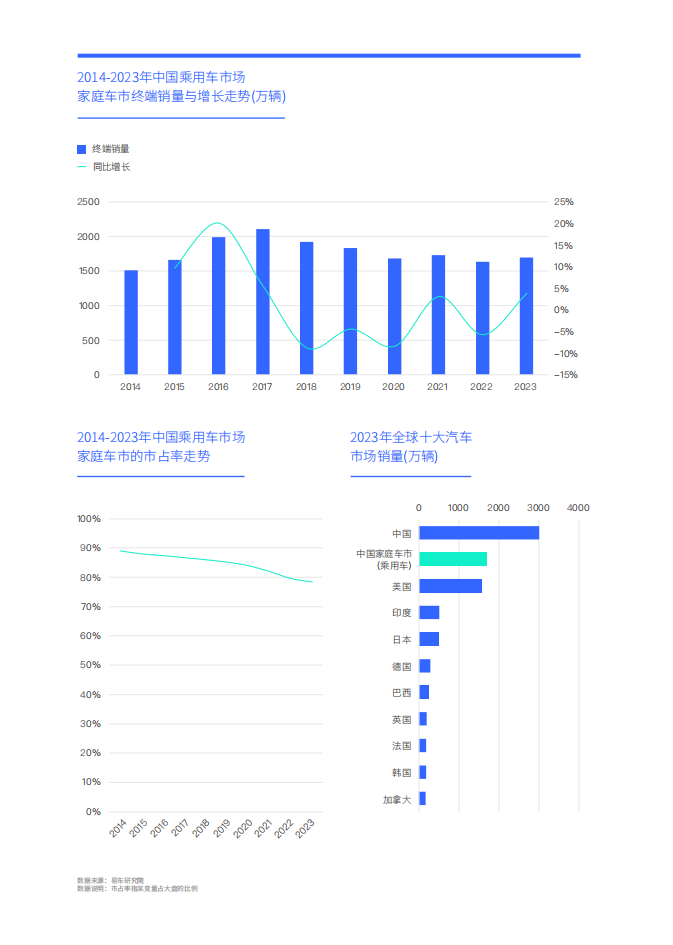 易车研究院：比亚迪拿什么把合资份额打到10%；家庭车市洞察报告(2024版),比亚迪,比亚迪,第4张