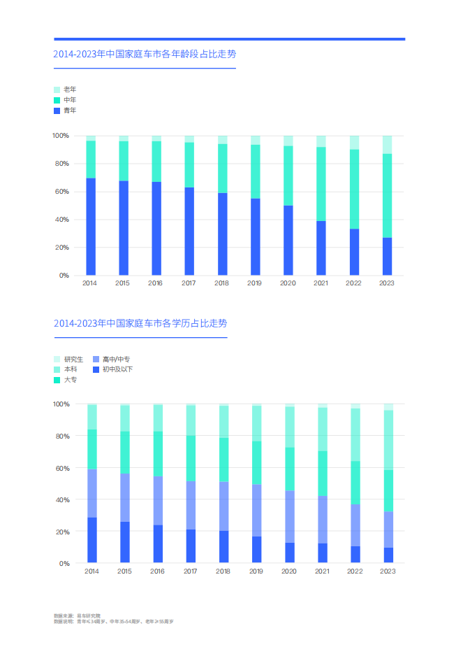 易车研究院：比亚迪拿什么把合资份额打到10%；家庭车市洞察报告(2024版),比亚迪,比亚迪,第7张