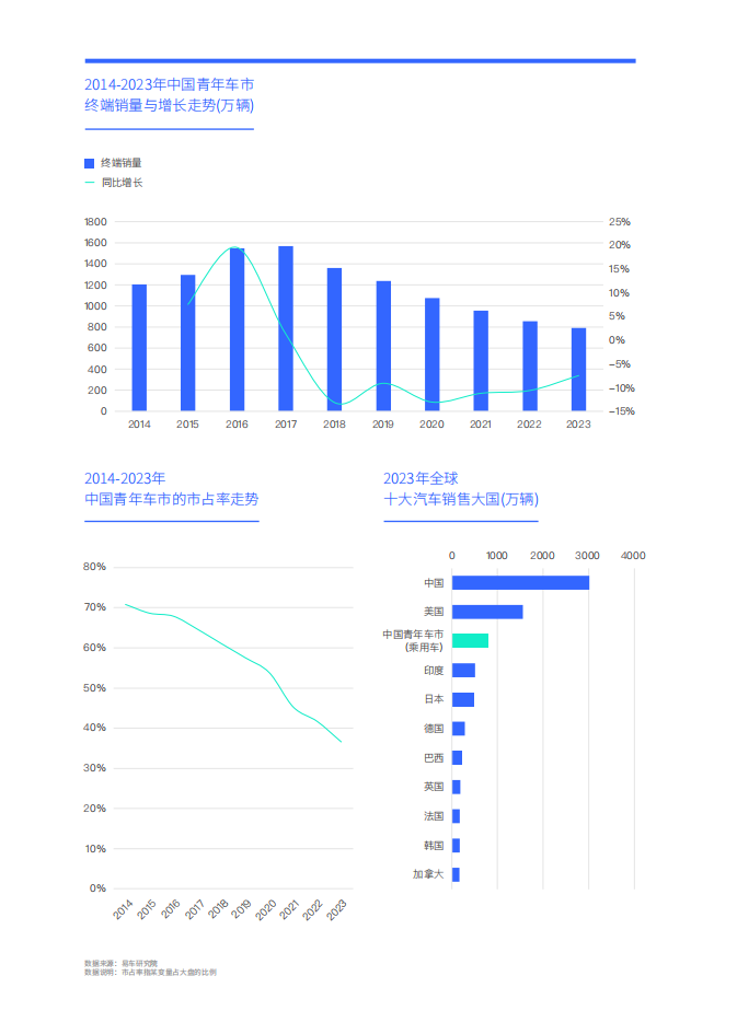 易车研究院：打造“三好车”笑傲零零后车市；青年车市洞察报告(2024版),汽车,汽车,第4张
