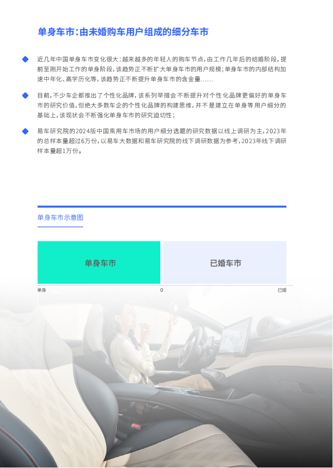 易车研究院：谁引爆了小米汽车；单身车市洞察报告(2024版),小米汽车,新能源汽车,小米汽车,新能源汽车,第2张