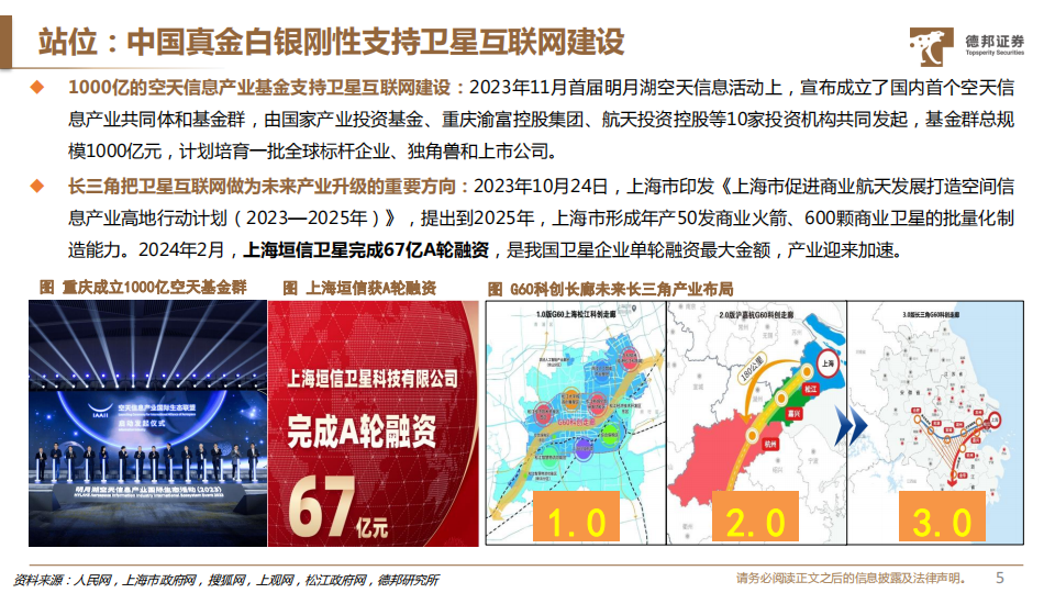 卫星互联网行业专题报告：硬科技获刚性支持，三条投资线共振,卫星互联网,卫星通信,卫星互联网,卫星通信,第6张